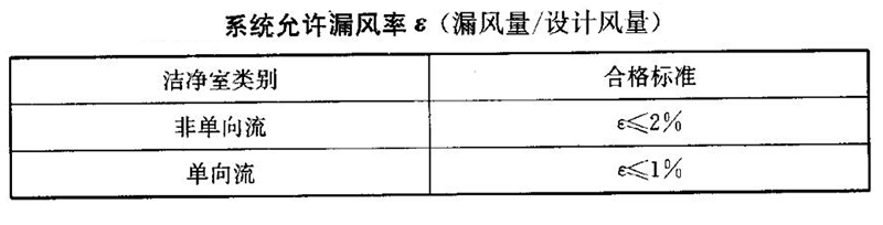  無塵車間風(fēng)系統(tǒng)的風(fēng)管和配件如何制作（圖二）